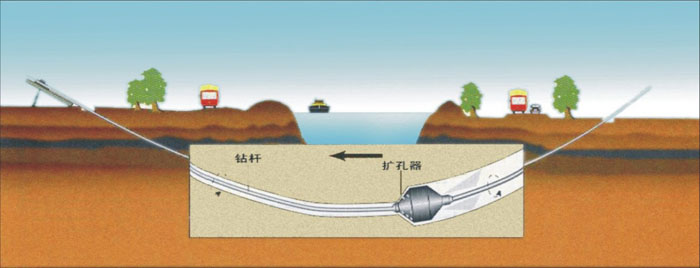 铜梁非开挖